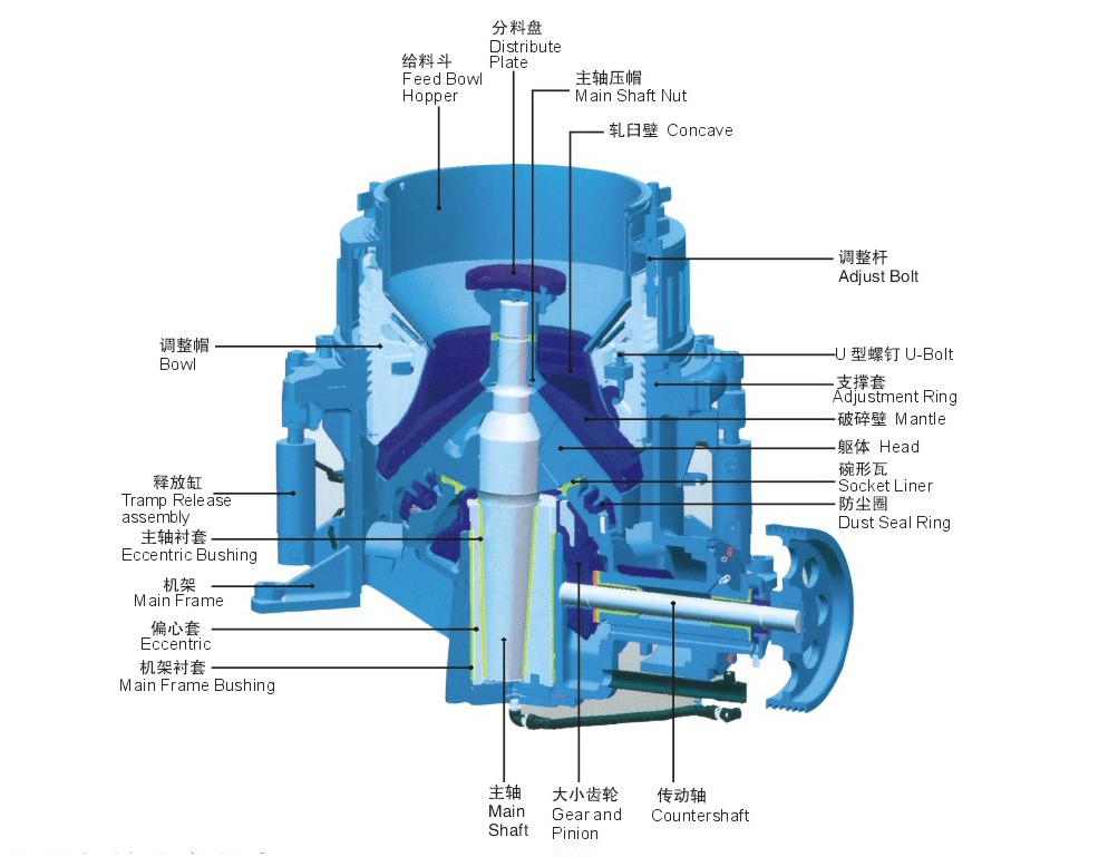 hydraulic-cone-crusher-structure