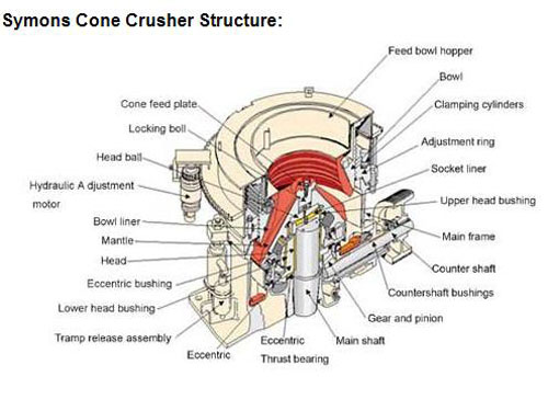 symons-cone-crusher-structure