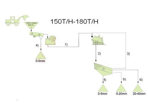 crushing-plant-manufacturer